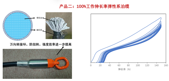 100% 工作伸长率弹性系泊缆