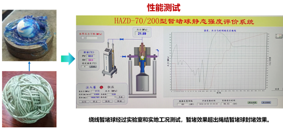 暂堵转向压裂采油用绳结暂堵球产品及全自动生产装备